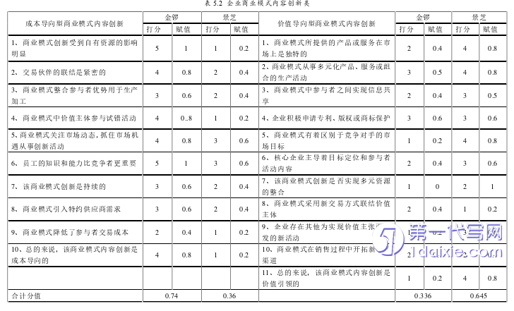 企业管理论文参考