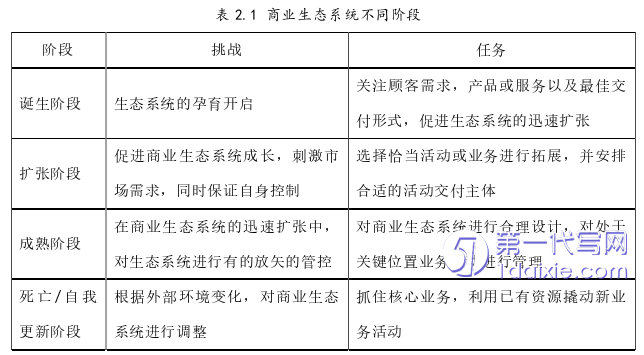 管理学论文怎么写