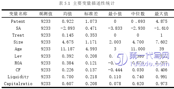 会计论文参考