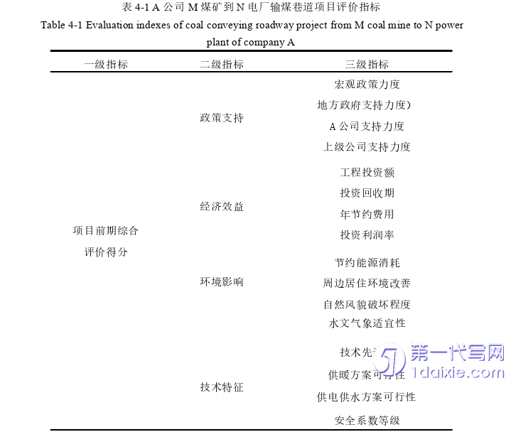 项目管理论文参考