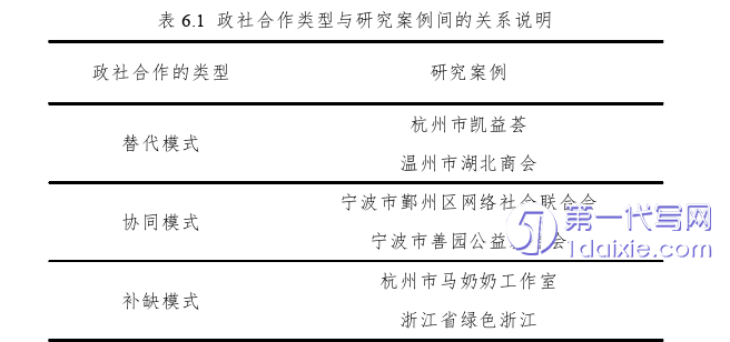 行政管理毕业论文参考