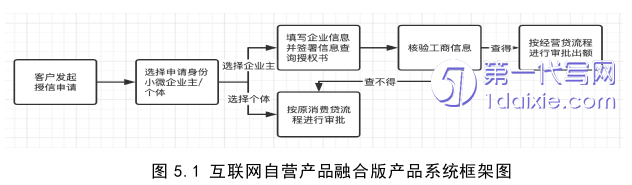 营销毕业论文参考