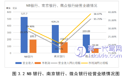 营销毕业论文怎么写