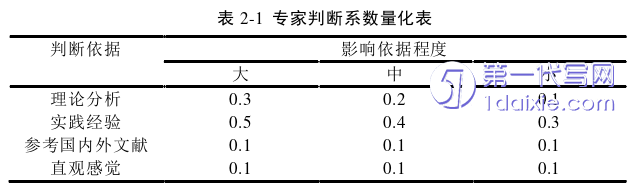 护理毕业论文参考