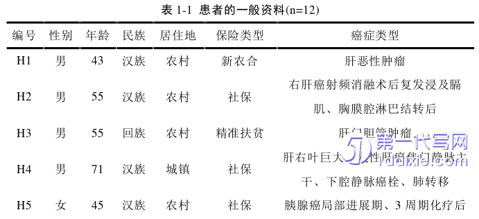 护理毕业论文怎么写