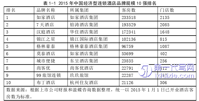 酒店管理毕业论文参考