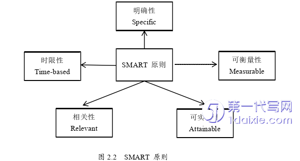 人力资源管理论文怎么写