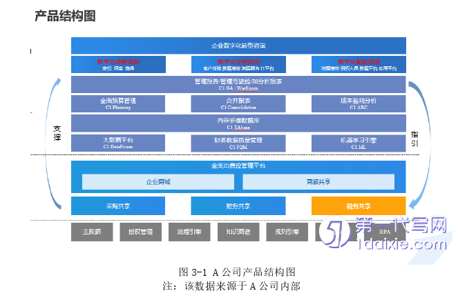 市场营销论文怎么写