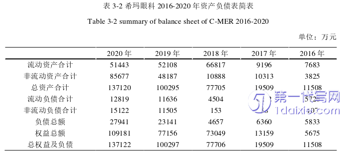 财务管理论文参考