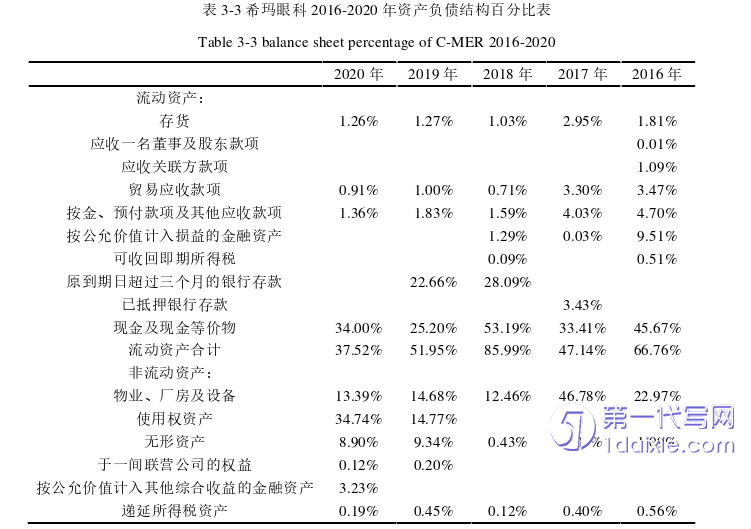 财务管理论文怎么写