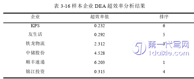 物流论文参考