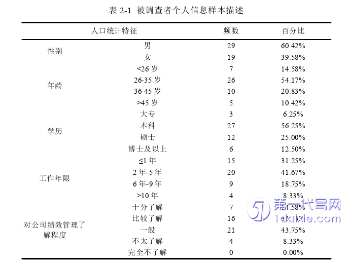 物流论文怎么写