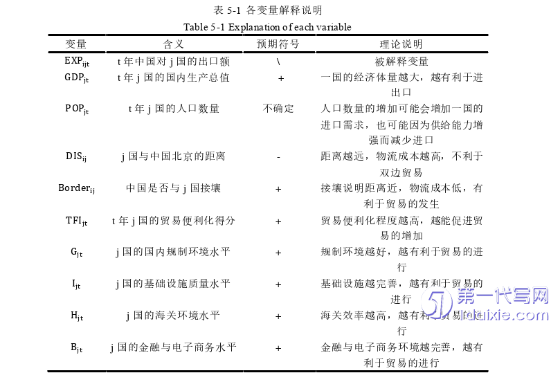 电子商务论文参考