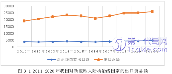 电子商务论文怎么写