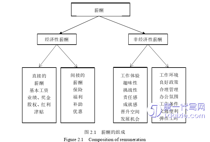 人力资源管理论文怎么写