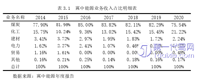 财务管理论文参考