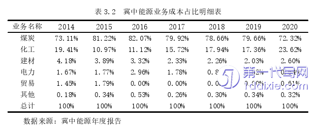 财务管理论文怎么写