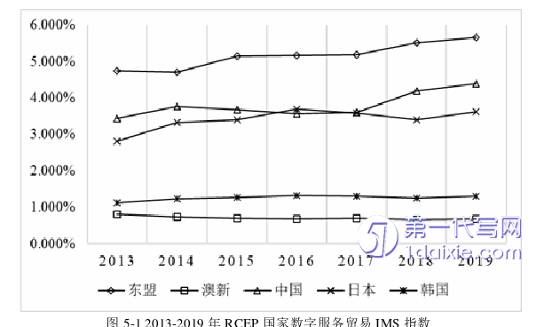 电子商务论文参考