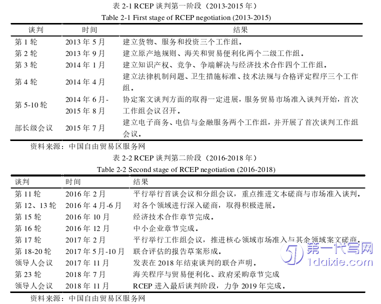 电子商务论文怎么写