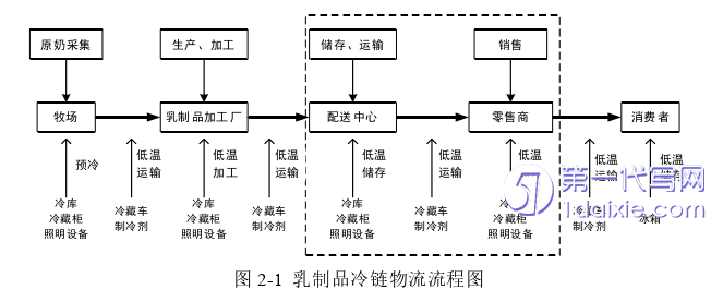 物流论文参考