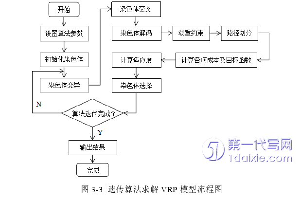 物流论文怎么写