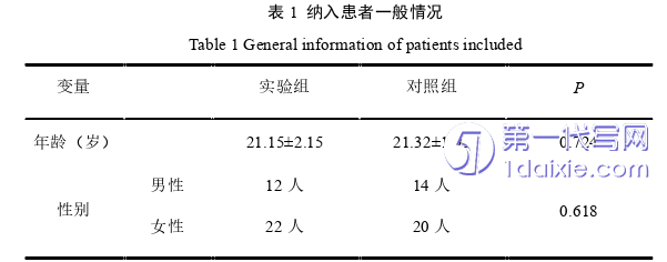 医学论文怎么写