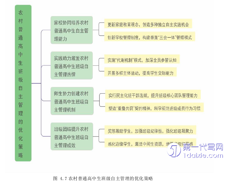 教育论文参考