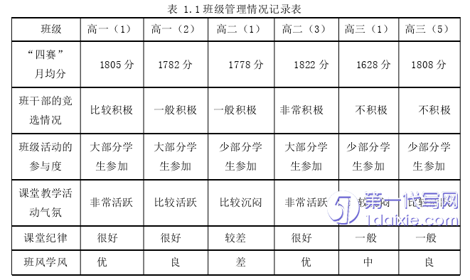 教育论文怎么写