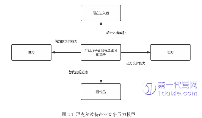 管理学论文参考