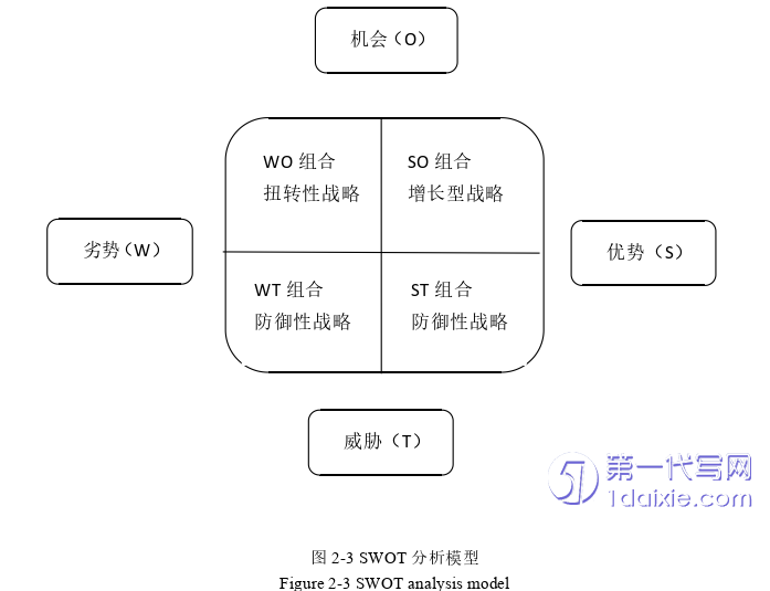 管理学论文怎么写