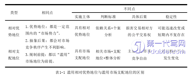 法律论文怎么写