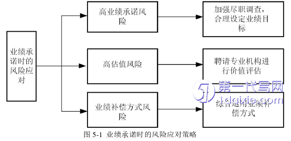 会计论文参考