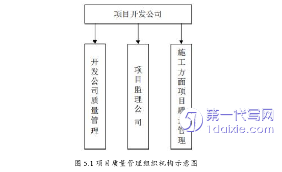 项目管理论文参考