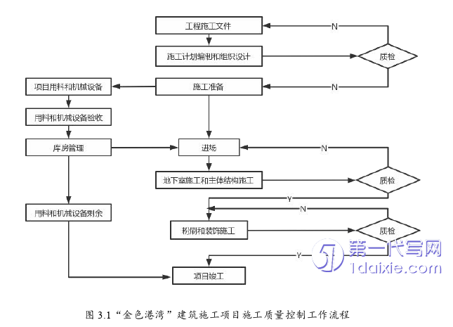 项目管理论文怎么写