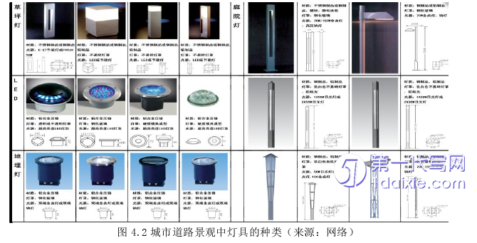 景观毕业论文怎么写