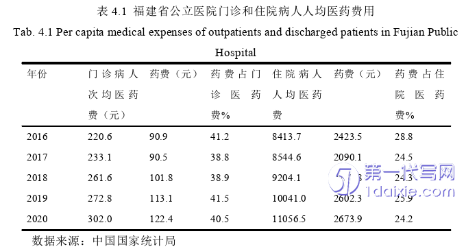 行政管理毕业论文参考