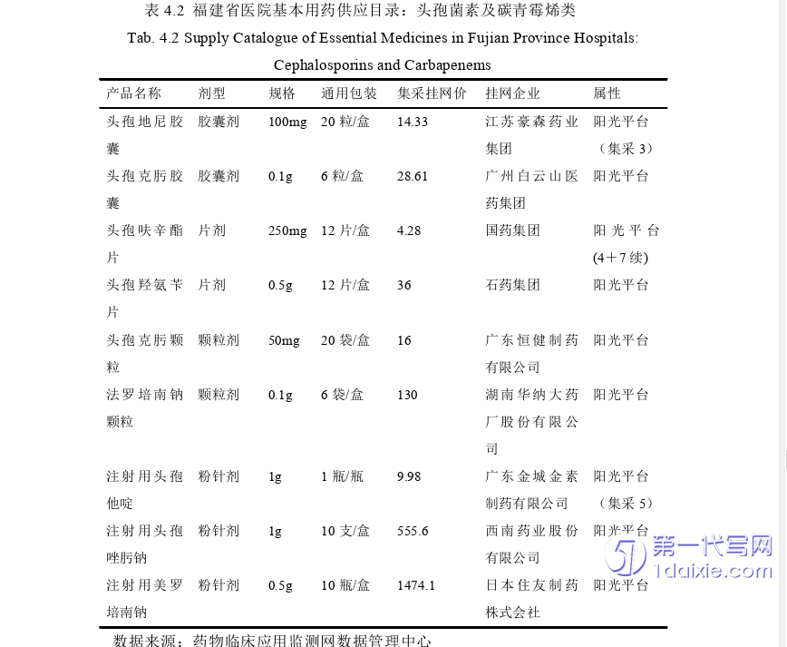 行政管理毕业论文怎么写