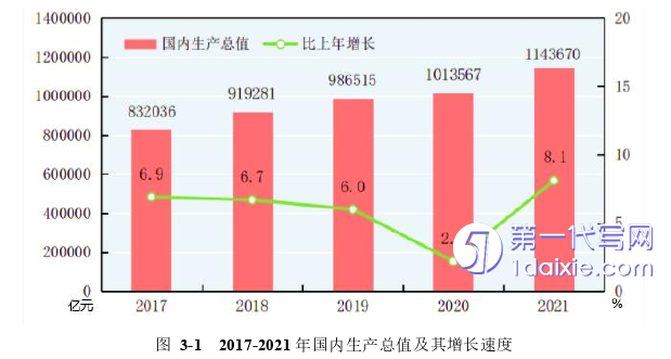 营销毕业论文怎么写