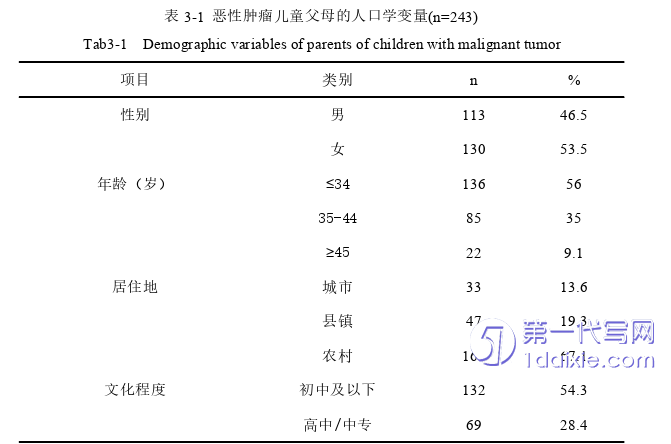 护理毕业论文参考