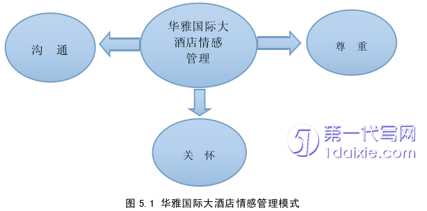 酒店管理毕业论文参考