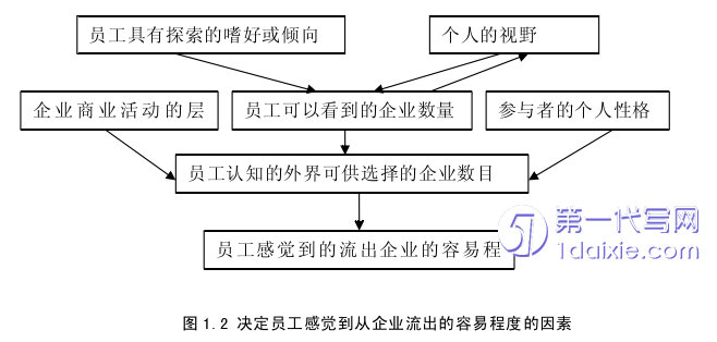 酒店管理毕业论文怎么写