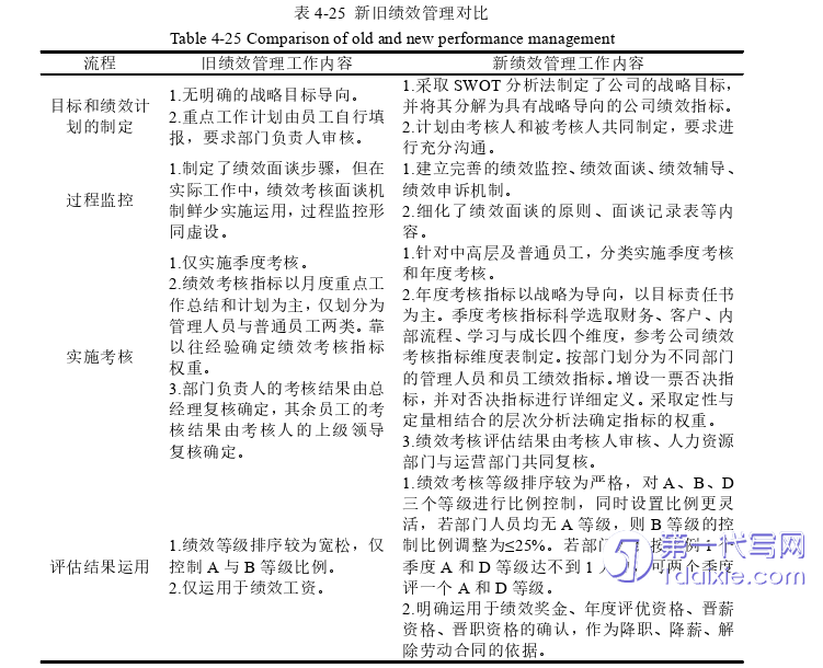 人力资源管理论文参考