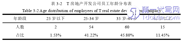 人力资源管理论文怎么写