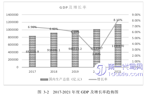 市场营销论文怎么写