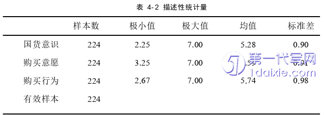 财务管理论文参考