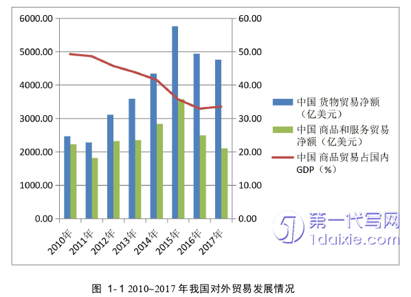 财务管理论文怎么写