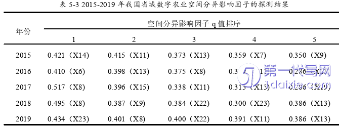 电子商务论文参考