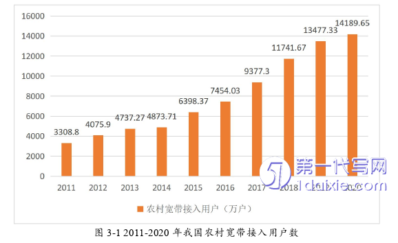 电子商务论文怎么写