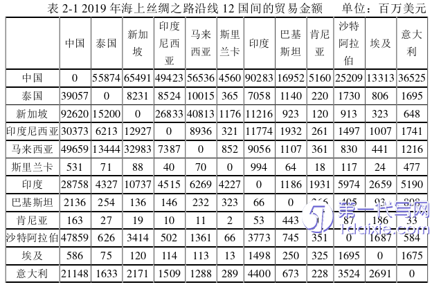 物流论文参考