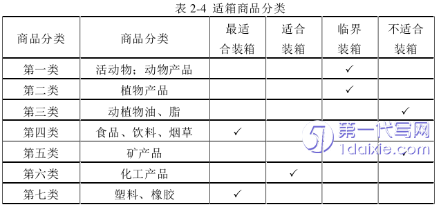 物流论文怎么写